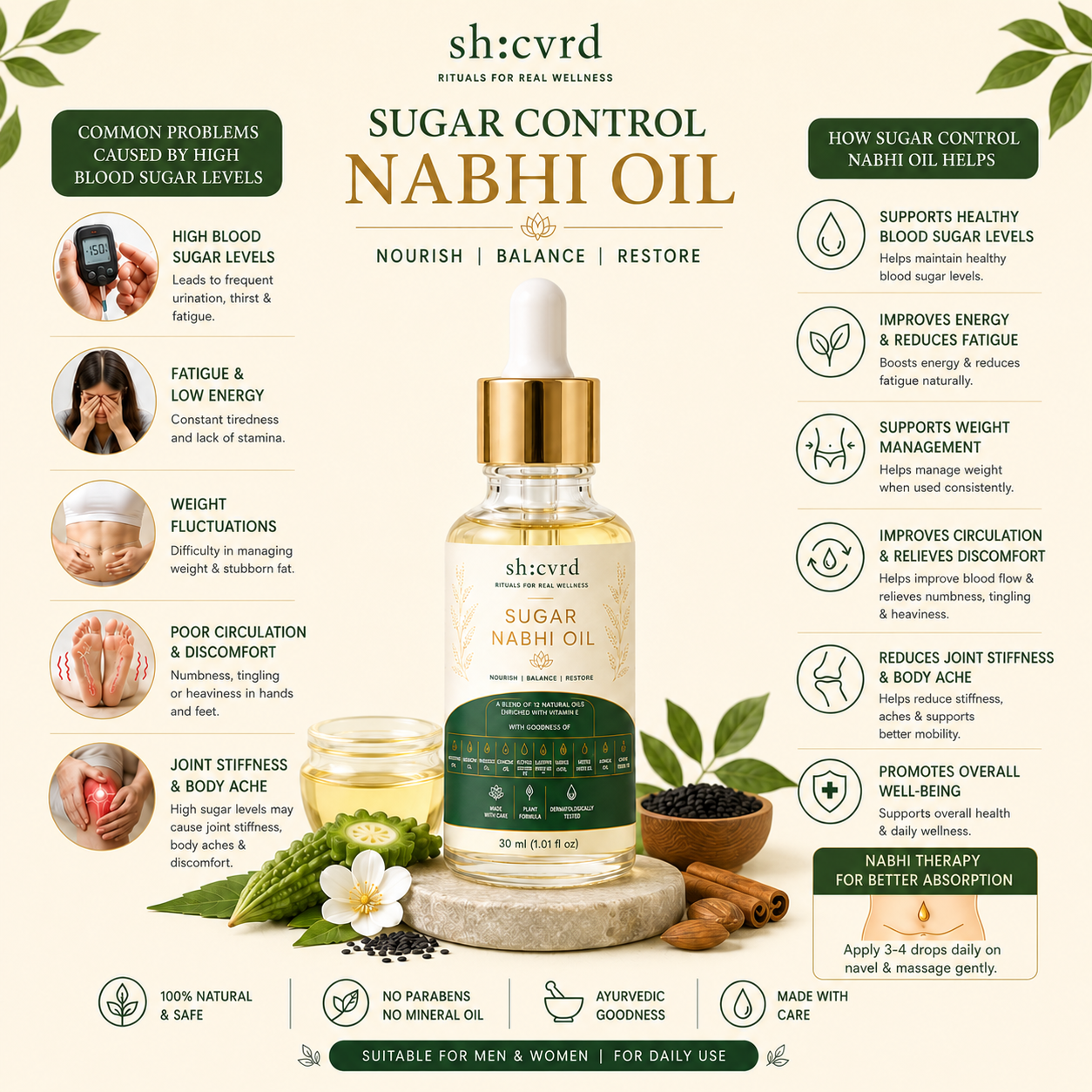 Ayurvedic Nabhi Oil for Blood Sugar Balance & Daily Wellness